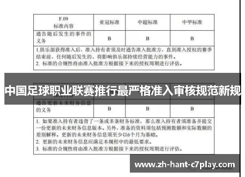 中国足球职业联赛推行最严格准入审核规范新规