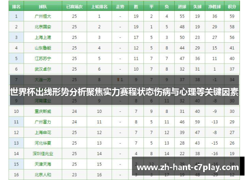 世界杯出线形势分析聚焦实力赛程状态伤病与心理等关键因素
